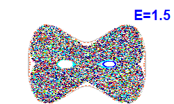 Poincaré section A=0, E=1.5